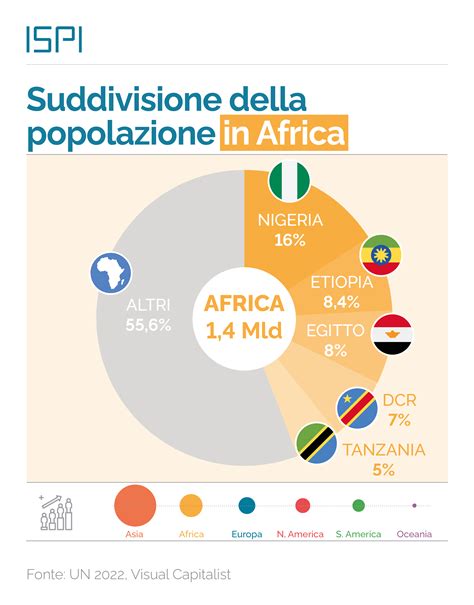 Infografica che mostra la percentuale di IVG farmacologiche vs. chirurgiche in Sardegna, Italia e alcuni paesi europei