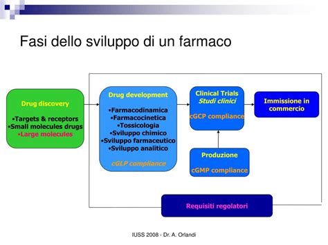 Sviluppo Farmaceutico e Collaborazioni