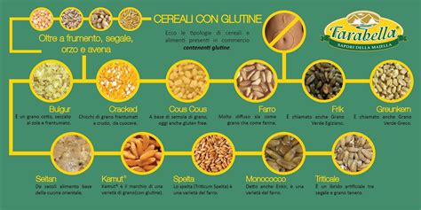 Tabella comparativa cereali con e senza glutine