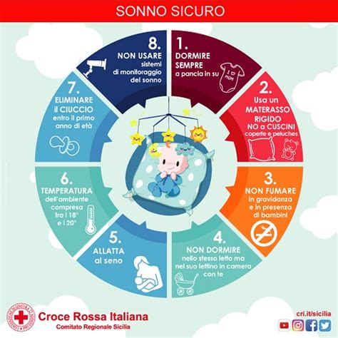 Ambiente sonno sicuro neonato