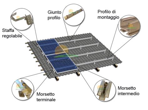 Dettaglio della struttura in faggio bianco con sistema di regolazione dei pannelli