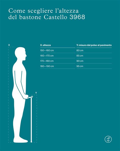infografica che mostra come misurare correttamente l'altezza e il torace del bambino per la taglia