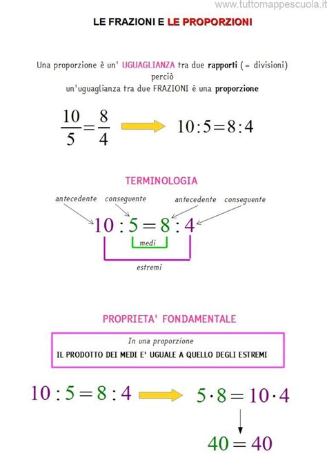 Schema illustrativo delle proporzioni tra latte e farina di riso