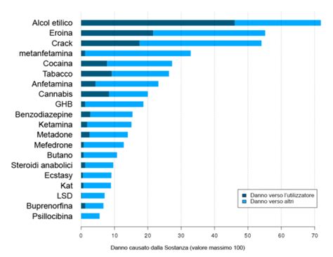 Grafico tendenze consumo eroina