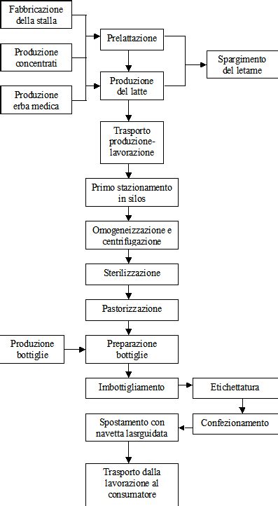 Diagramma della produzione del latte materno