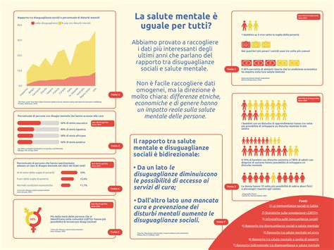 infografica sul supporto alla salute mentale nel post-aborto