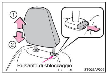 dettaglio grafico che mostra la regolazione del poggiatesta su un seggiolino auto