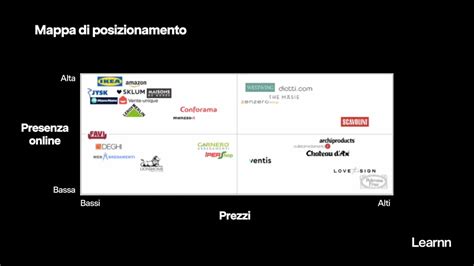Mappa del bagno con indicazione del posizionamento del fasciatoio