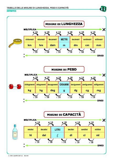 schema grafico delle diverse misure di letti per bambini