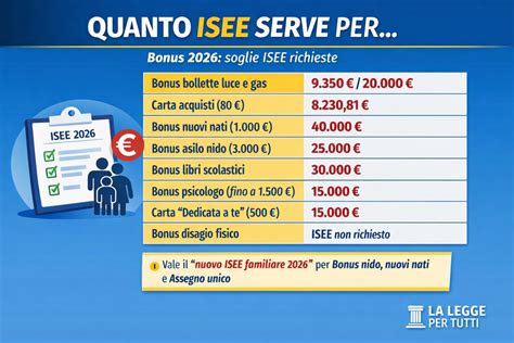 Tabella ISEE Bonus Bebè