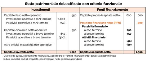 Esempio calcolo integrazione RdC con NASpI