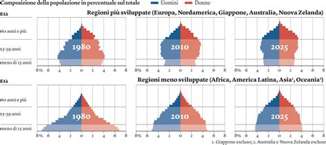 schema dei modelli demografici che includono variabili stocastiche di estinzione