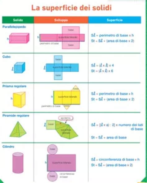 Area di aggregazione dei fuchi