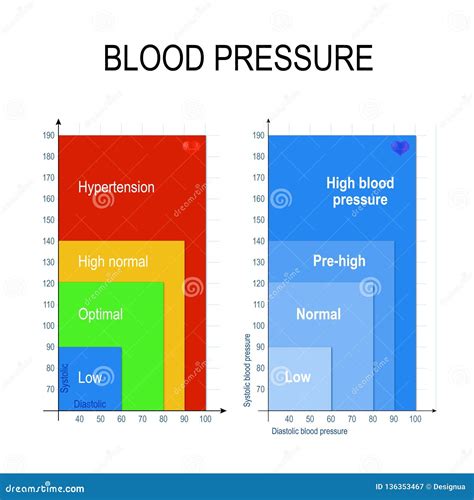 Grafico valori pressione sanguigna