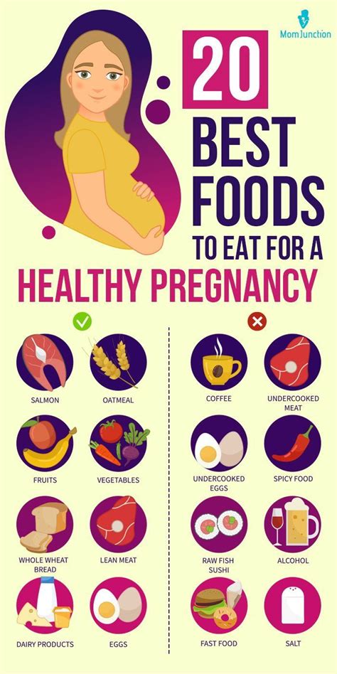 Healthy food for pregnancy