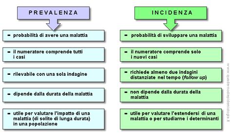 Grafico sulla frequenza dei cambi di pannolino e incidenza della dermatite