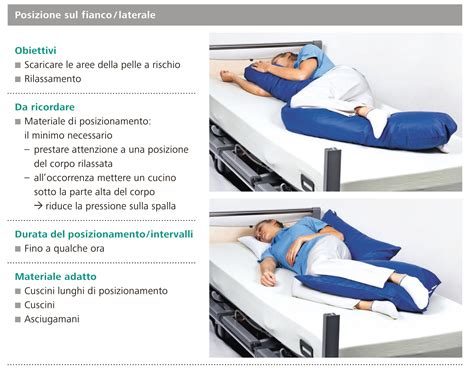 Illustrazione del posizionamento per l'epidurale