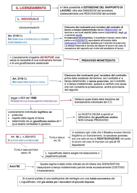schema del divieto di licenziamento e diritti di rientro