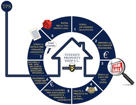infografica che illustra il processo di scelta del kit per il ricamo a punto croce, dall'acquisto del lenzuolino alla scelta del filo Mulinè