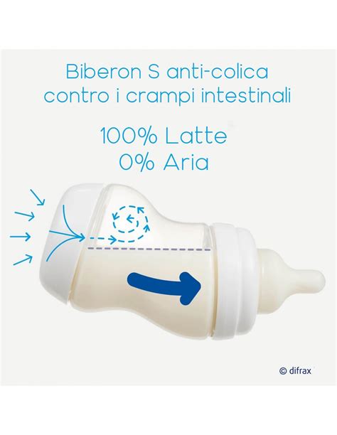 Schema di un biberon con valvola anticolica