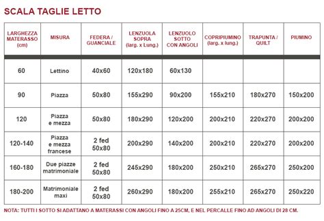 Tabella comparativa misure lenzuola culla e lettino