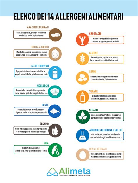 esempi di etichette alimentari con allergeni evidenziati