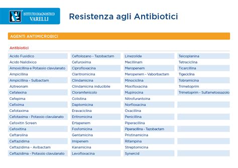 Tabella comparativa della sicurezza degli antibiotici più comuni in gravidanza
