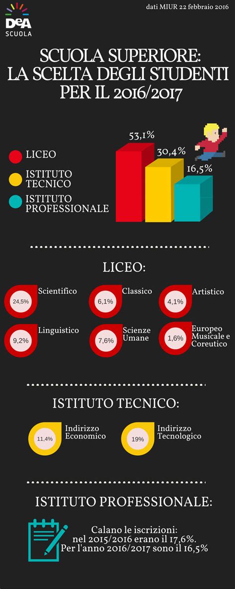 infografica sulle scelte salutari quotidiane per lui e per lei