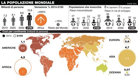 Tendenze demografiche globali: Popolazione e crescita stimata