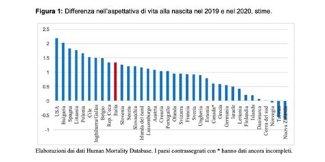 Aspettativa di vita e tasso di mortalità infantile in paesi selezionati del Mediterraneo
