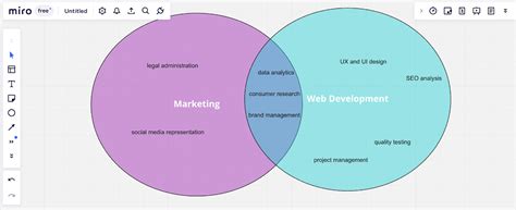 Diagramma di Venn che mostra le differenze tra AB e DL