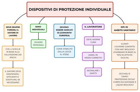 rappresentazione concettuale di dispositivi sanitari per l'igiene e la cura dell'incontinenza