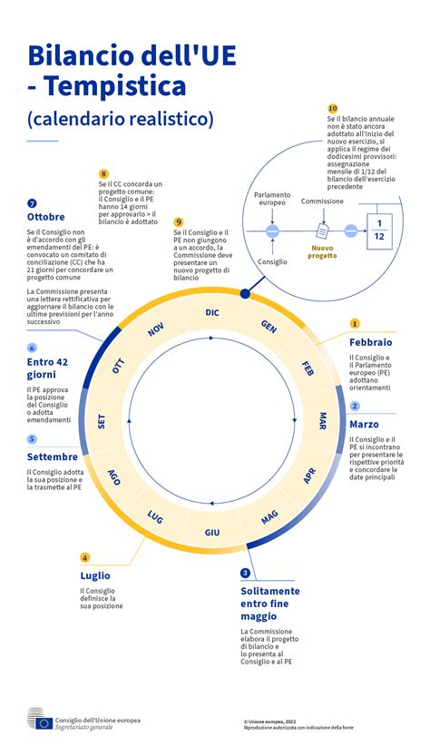Calendario con evidenziate le tempistiche tipiche del recupero post-aborto