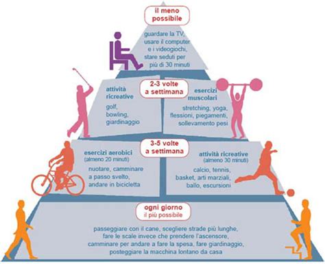 infografica sui benefici dell'attività fisica moderata durante la gravidanza