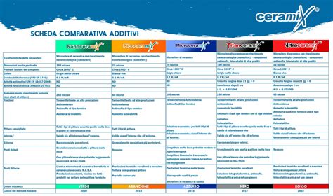 Tabella comparativa efficacia antipiretici