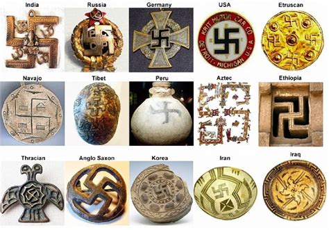Simbolo della svastica antico, trovato su reperti archeologici