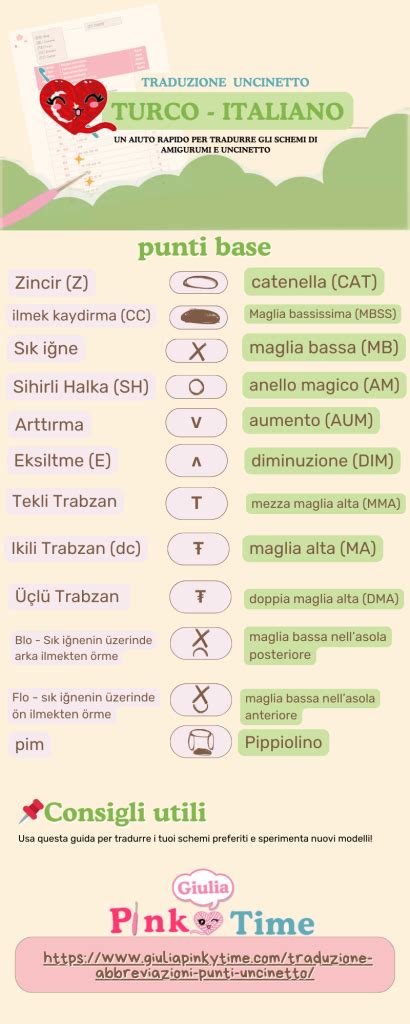 Glossario dei punti e delle abbreviazioni per la maglia