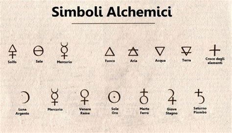 Simbolo alchemico del nero come inizio della trasformazione