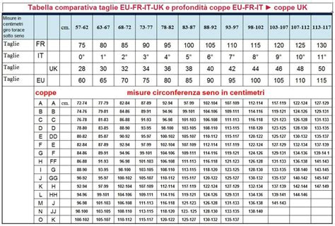 Tabella comparativa delle taglie dei pannolini per peso