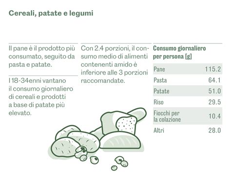 Infografica: Consumo medio di pannolini al giorno per età