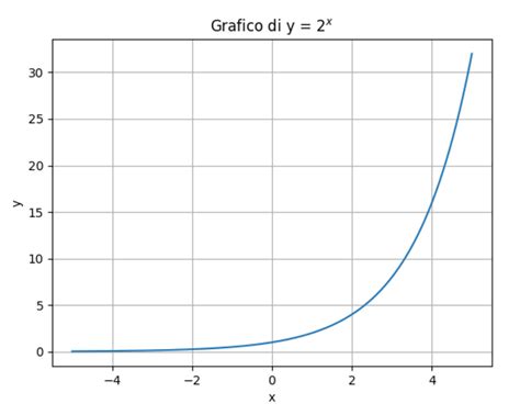 grafico che illustra il calo dell'efficienza di rilevamento del calore in funzione del numero di osservazioni giornaliere