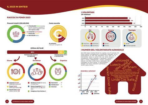 Infografica che mostra i vantaggi del parto in casa rispetto alla medicalizzazione