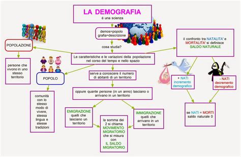 Mappa concettuale della demografia thailandese nel corso dei decenni