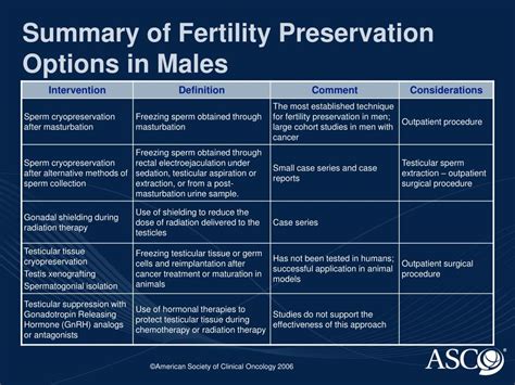 Overview of fertility preservation methods