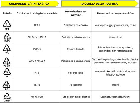 schema delle diverse tipologie di sacchetti adesivi in commercio