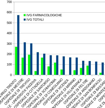 Differenze tra IVG farmacologica e chirurgica