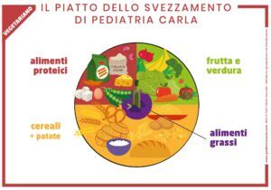 composizione piatto sano svezzamento