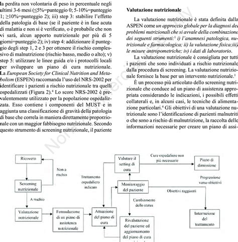 illustrazione schematica della cura nutrizionale neonatale