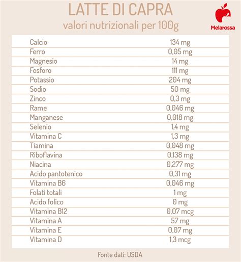 infografica sulle proprietà nutrizionali dei latti di proseguimento
