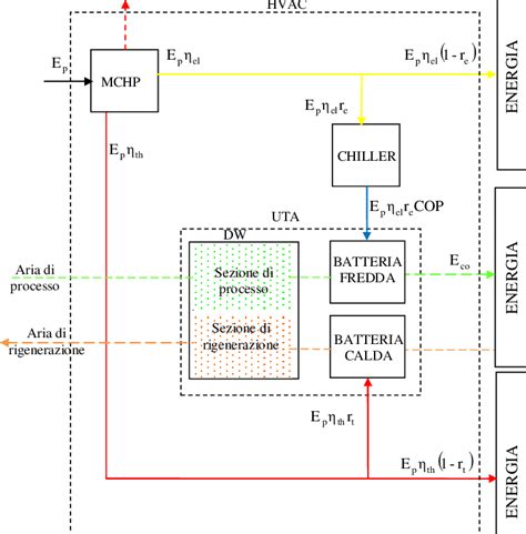 Schema del sistema di fissaggio B-Fix